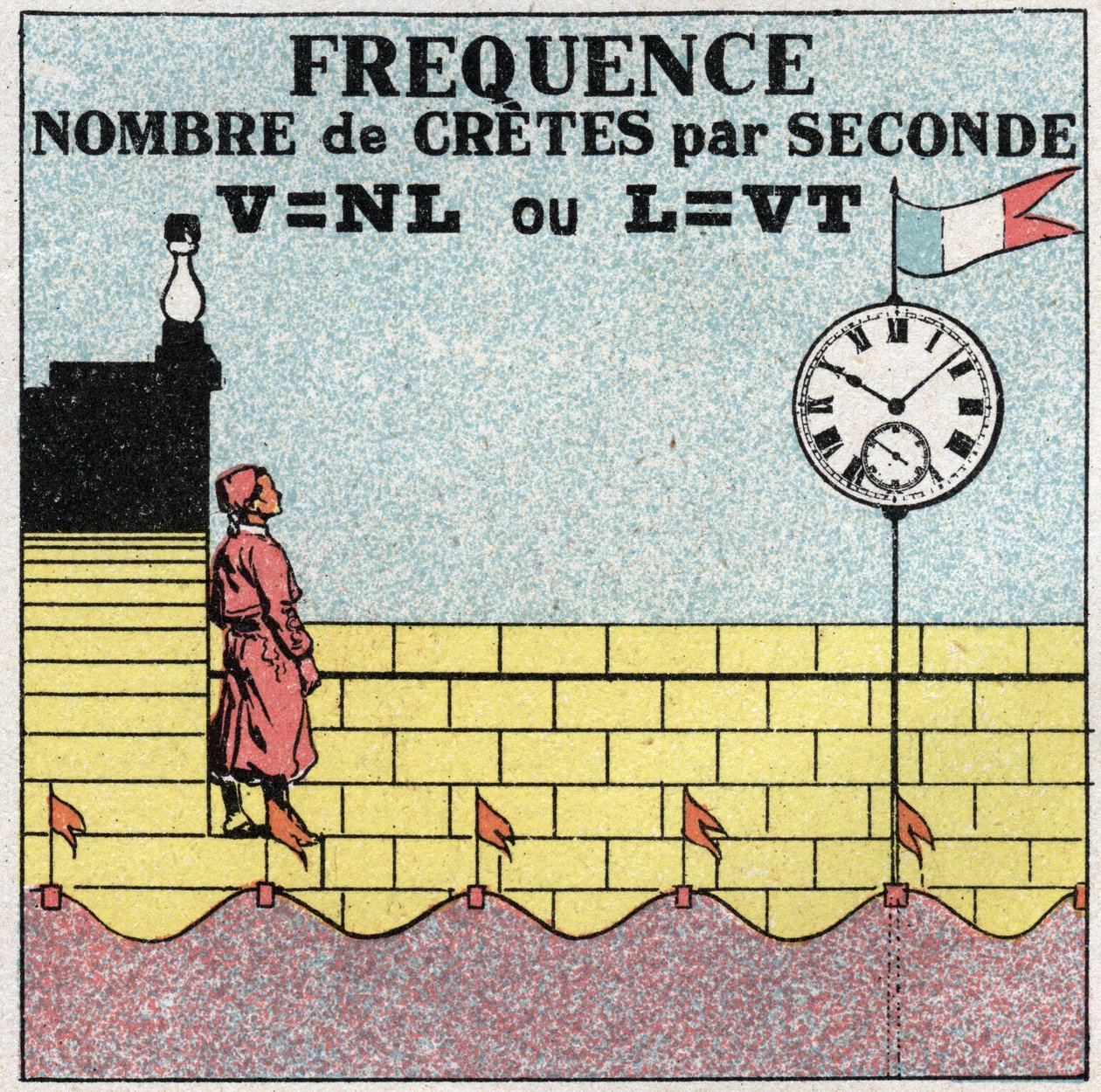 Ruchy wibracyjne: wzór na częstotliwość liczby uderzeń na sekundę. Anonimowa ilustracja z 1925 r. Ze zbiorów prywatnych. autorstwa Anonymous Anonymous