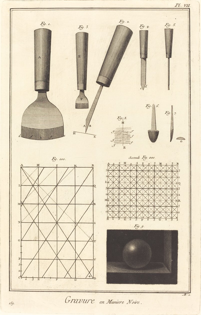 Grawerowanie w Mezzotincie: pl. VII autorstwa Antonio Baratta after A. J. de Fehrt