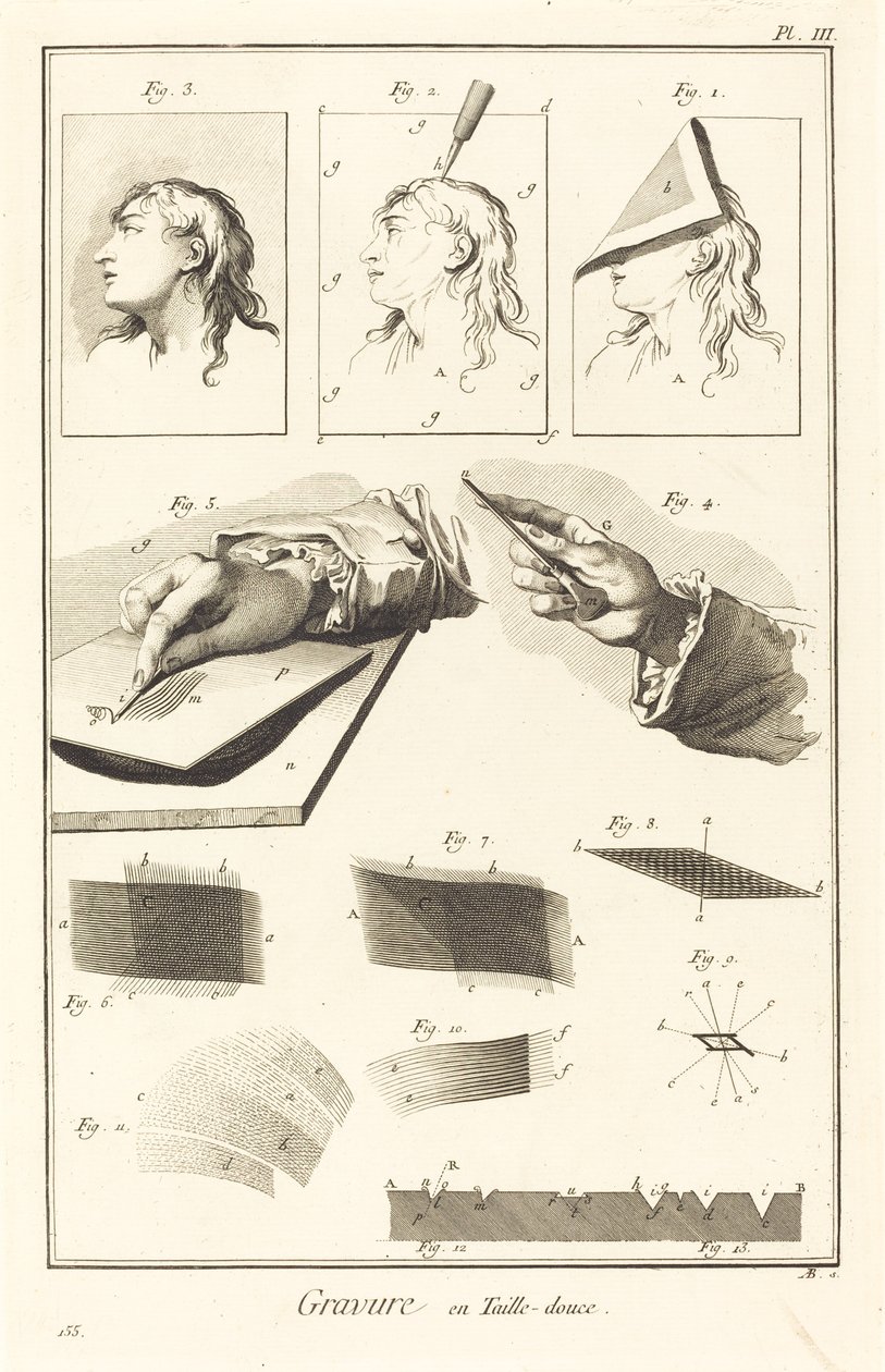 Grawerowanie wklęsłodrukowe: pl. III autorstwa Antonio Baratta after A. J. de Fehrt