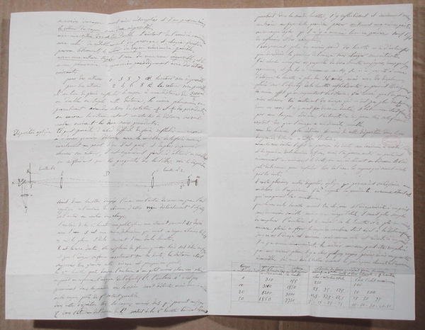 List opisujący eksperymenty Fizeau w celu określenia prędkości światła autorstwa Armand Hippolyte Louis Fizeau