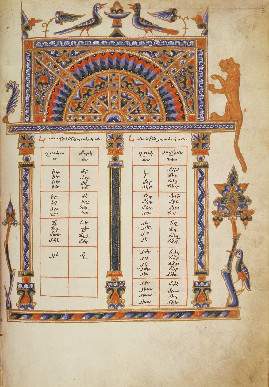 Arm.561 fol.8 Stół kanoniczny, z księgi ewangelicznej, ok.1329 autorstwa Armenian School