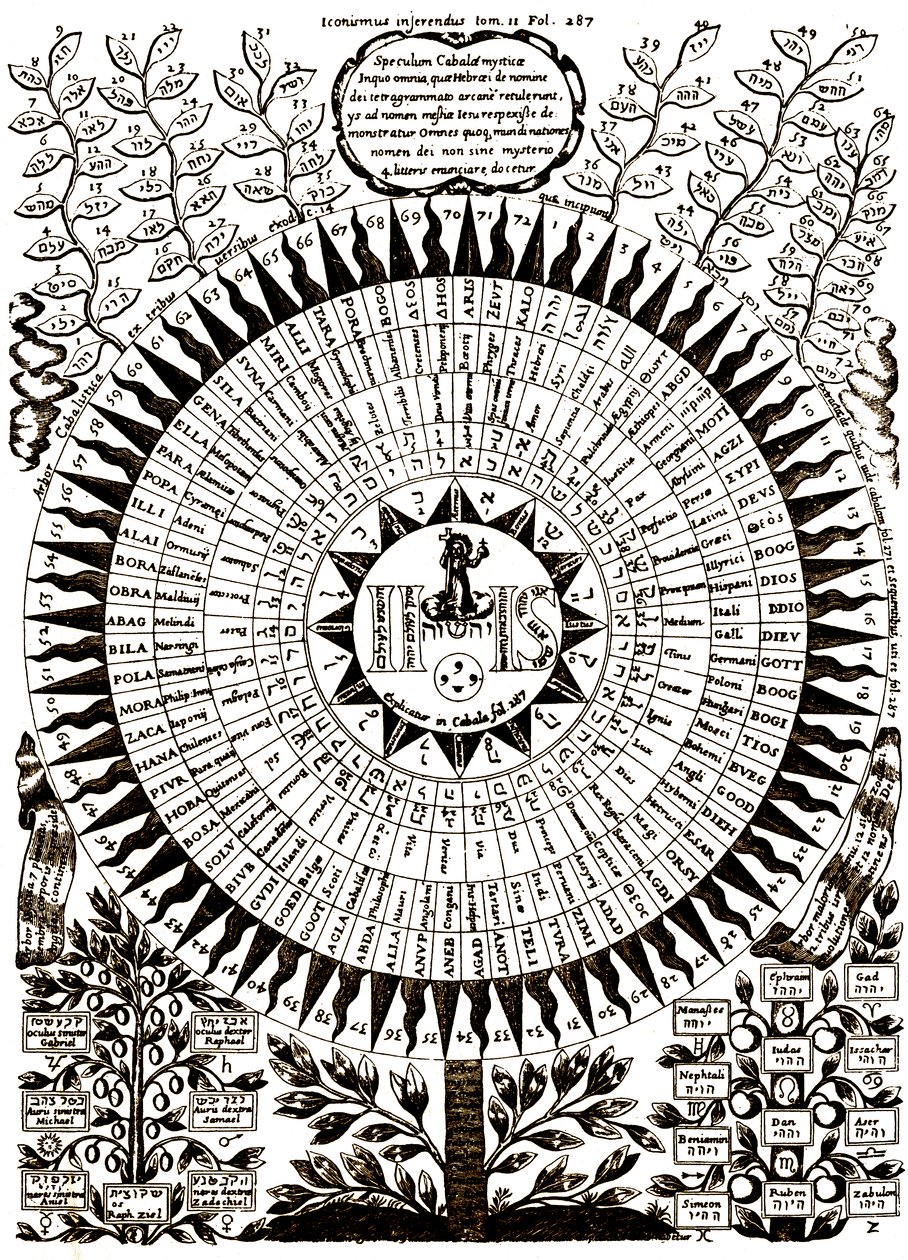 Wielkie Drzewo Kabalistyczne autorstwa Athanasius (after) Kircher