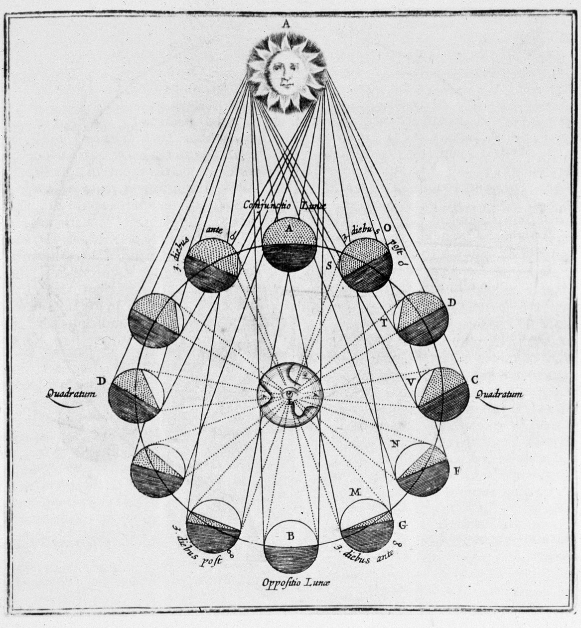 Słońce, Ziemia i ruchy Księżyca – w „The Underground World” Athanasiusa Kirchera autorstwa Athanasius Kircher