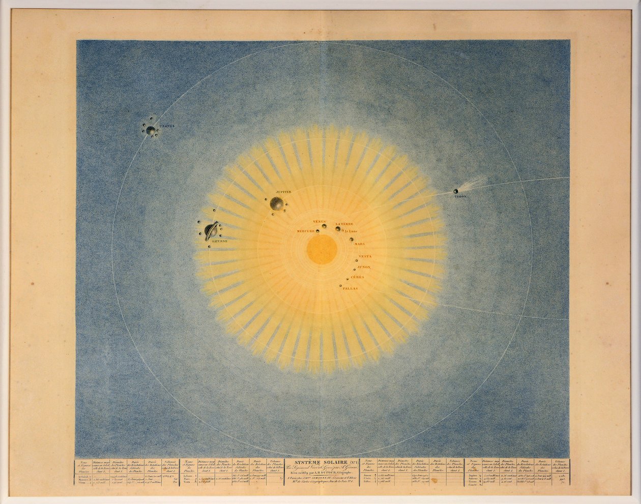 INSTALACJA SŁONECZNA nr. 1, wyd. Paryż, 1839. autorstwa Auguste Henri Dufour