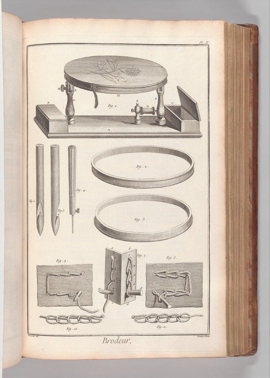 Księga 2 (część 1), tom. 2: Brodeur, Plate II (Hafter, Plate 2), z „Encyclopédie, ou Dictionnaire raisonné des sciences” Denisa Diderota autorstwa Benoit Louis Prevost