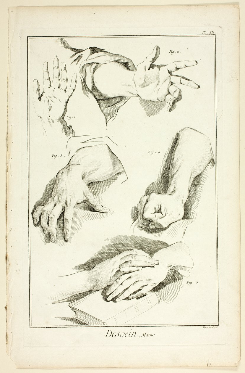 Projekt: Ręce, z Encyclopédie autorstwa Benoit Louis Prevost