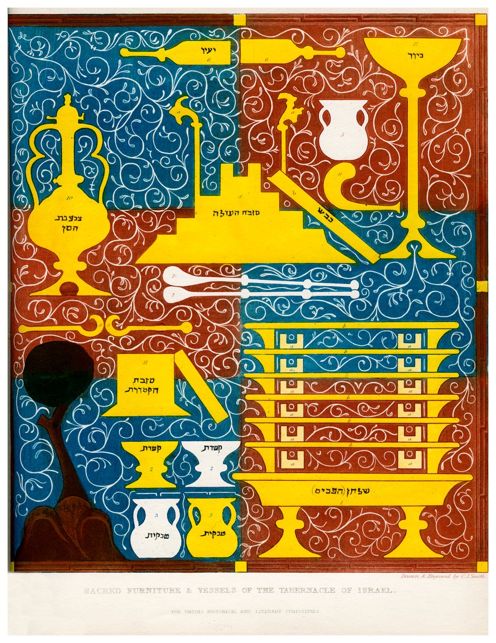 Sakralne meble i naczynia Przybytku Izraela, XV w., 1840 r. autorstwa Charles J. Smith
