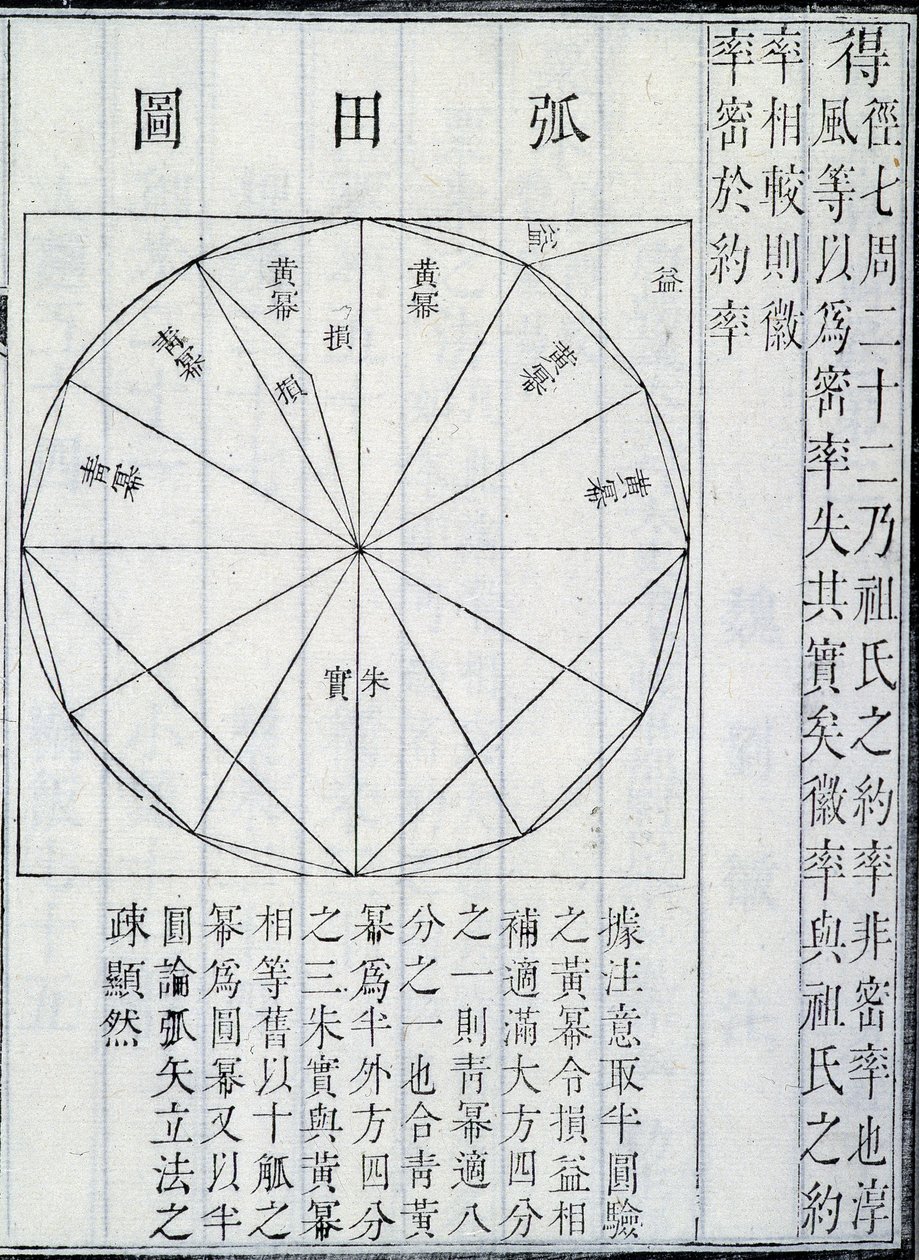 Algebra, ilustracja z Dziewięciu rozdziałów o sztuce matematycznej, Ji?zh?ng Suànshù (atrament na papierze) autorstwa Chinese School Chinese School