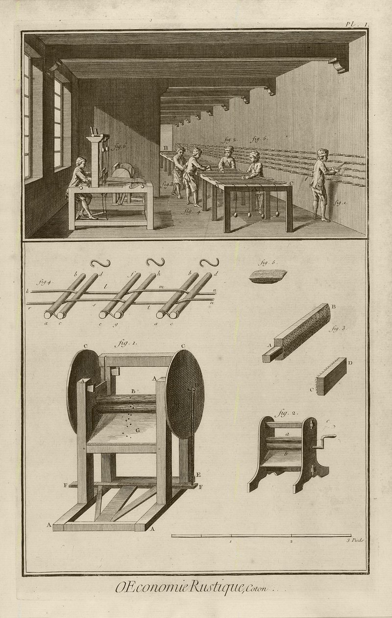 Pedał-Młyn (Płyta I), 1762 autorstwa Denis Diderot