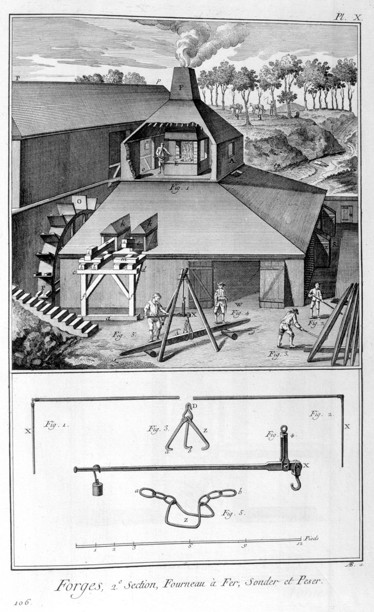 Kuźnia, huta żelaza, pomiar i waga 1751-1777 autorstwa Denis Diderot