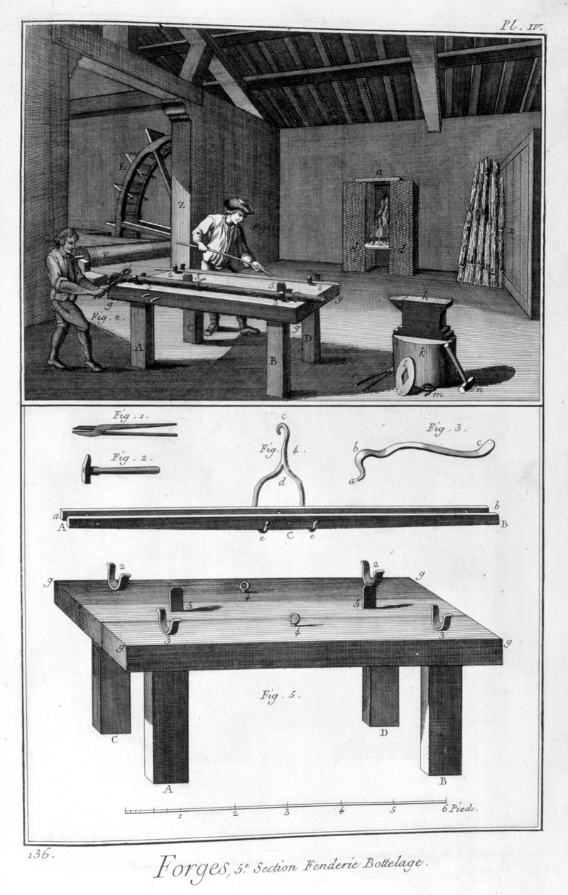 Kuźnia, wiązarówka do łuparki, 1751-1777 autorstwa Denis Diderot