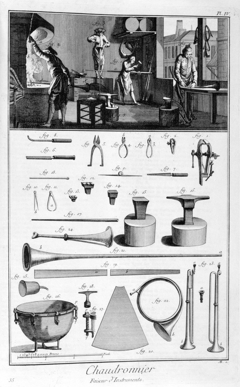 Wnętrze handlarza żelaza i plany instrumentów, 1751-1777 autorstwa Denis Diderot