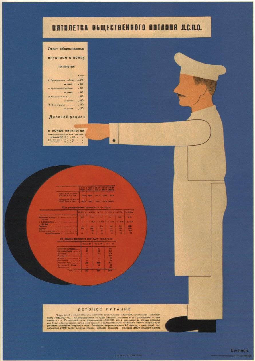 Pięcioletni plan żywienia publicznego, 1931 autorstwa Dmitry Anatolyevich Bulanov
