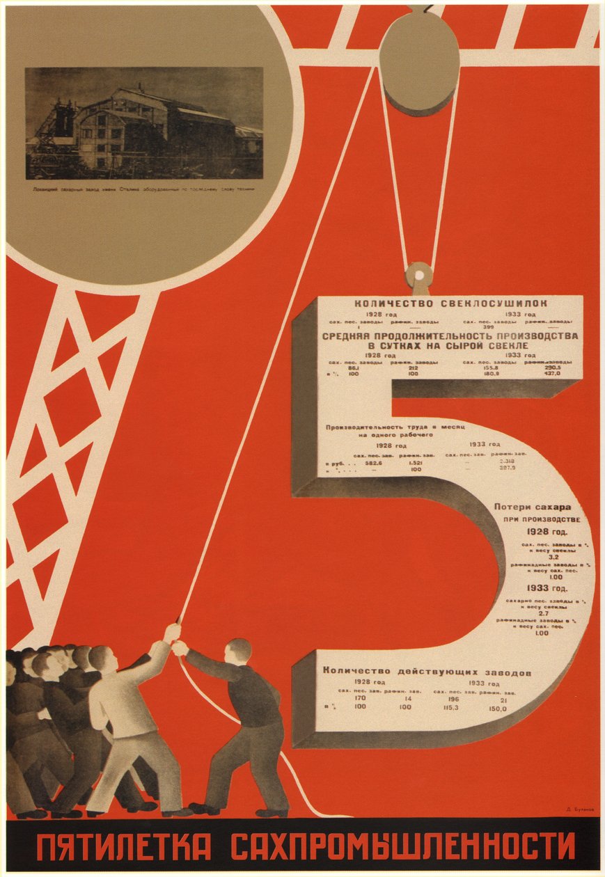 Pięcioletni plan przemysłu cukrowniczego, 1931 autorstwa Dmitry Anatolyevich Bulanov