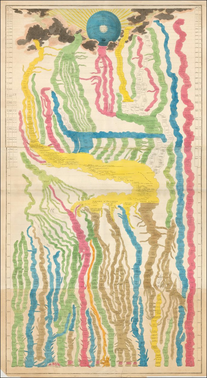 Francuska mapa historyczna z 1809 r. autorstwa Édouarda Hocquarta autorstwa Édouard Hocquart