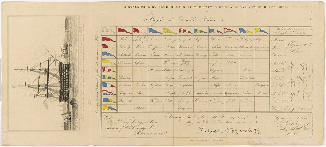 Plansza przedstawiająca sygnały użyte przez Lorda Nelsona w bitwie pod Trafalgarem, 21 października 1805 r., ok. 1805 r. (akwaforta) autorstwa Edward William (after) Cooke