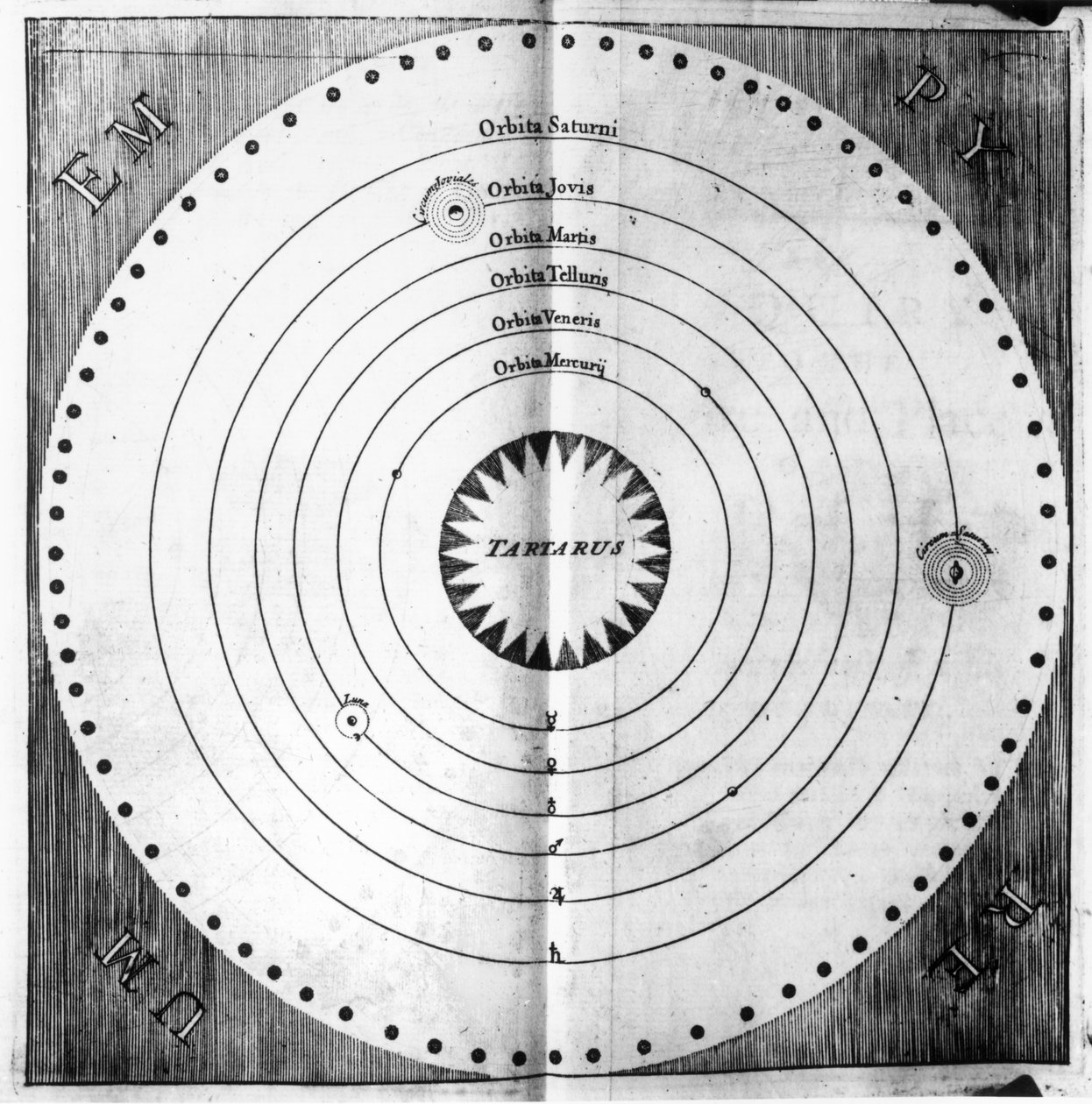 Ilustracja Kosmosu, z „An Inquiry into Nature” Tobiasa Swindena (zm. 1719), 1714 autorstwa English School