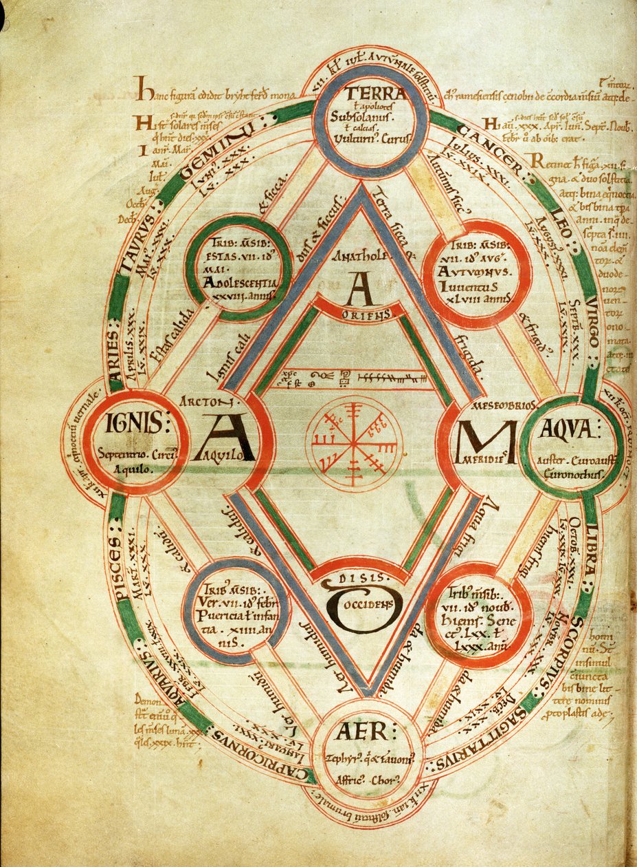 St.Johns 17 f.7v Schemat kosmologiczny, z Księgi Byrthfertha, c.1090 autorstwa English School