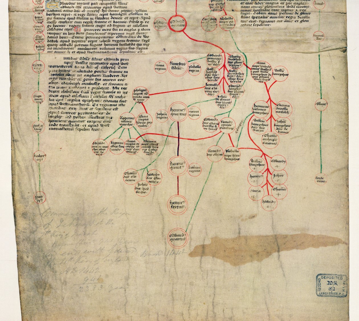 Genealogia Edwarda IV (rękopis) autorstwa English School