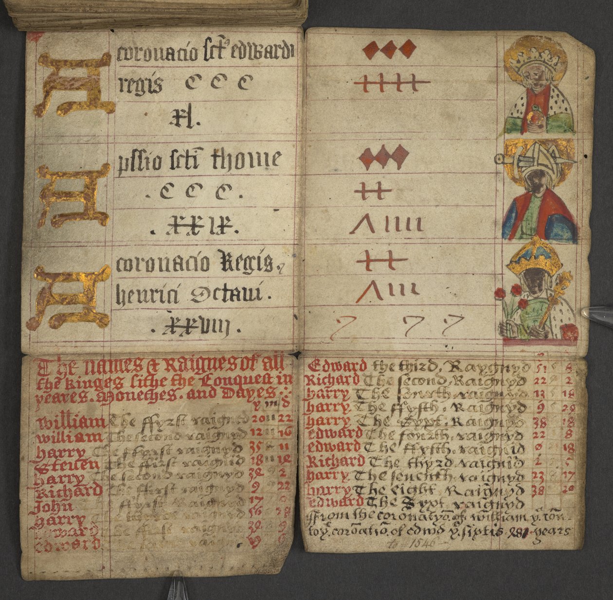 Dodać. 17367, f.10v z Almanachu, zawierający tablicę liter dominikalnych i złotych cyfr; wskazówki, jak znaleźć ruchome święta; kalendarz świętych, epoki, spis suwerenów angielskich, prognozy pogody, wpływ znaków zodiaku (vell autorstwa English School