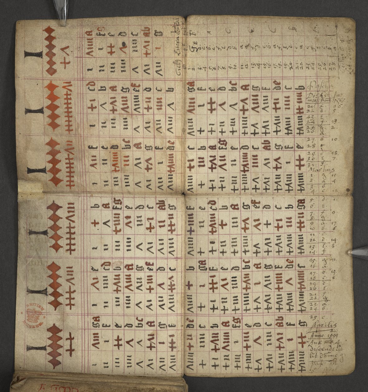 Dodać. 17367, f.1v z Almanachu, zawierający tablicę liter dominikalnych i złotych cyfr; wskazówki, jak znaleźć ruchome święta; kalendarz świętych, epoki, spis suwerenów angielskich, prognozy pogody, wpływ znaków zodiaku (vellu autorstwa English School