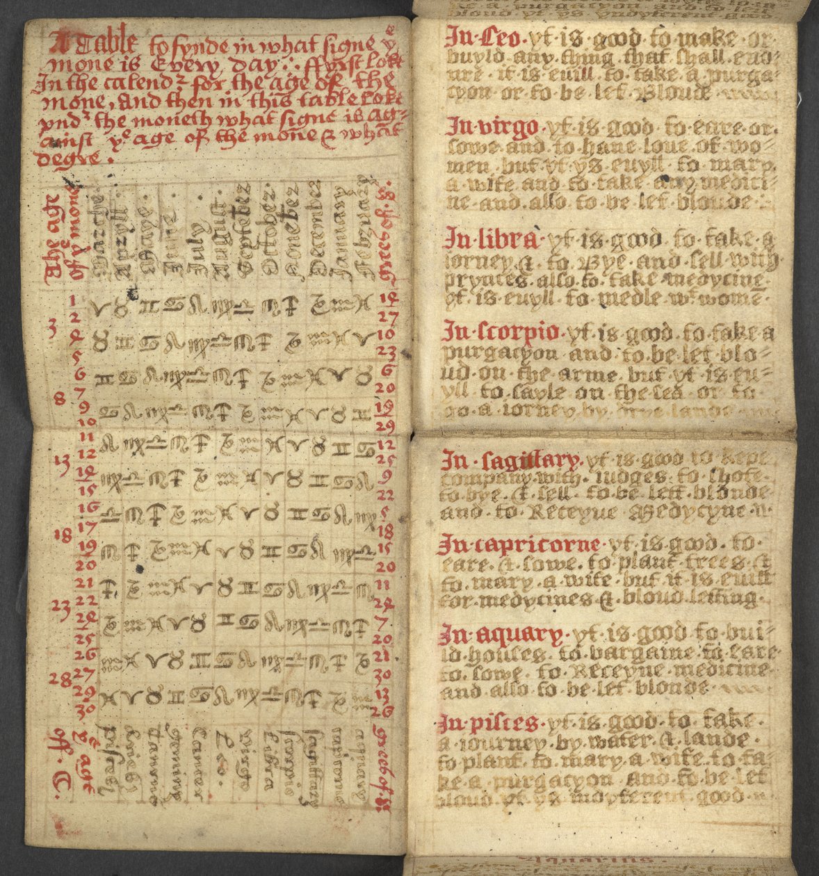 Dodać. 17367, f.2r z Almanachu, zawierający tablicę liter dominikalnych i złotych cyfr; wskazówki, jak znaleźć ruchome święta; kalendarz świętych, epoki, spis suwerenów angielskich, prognozy pogody, wpływ znaków zodiaku (vellu autorstwa English School