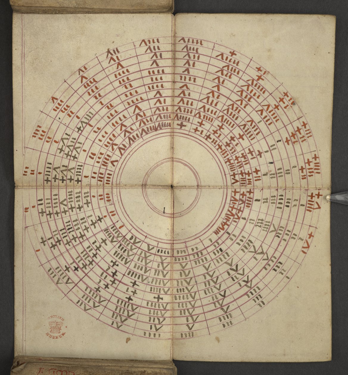 Dodać. 17367, f.2v z Almanachu, zawierający tablicę liter dominikalnych i złotych cyfr; wskazówki, jak znaleźć ruchome święta; kalendarz świętych, epoki, spis suwerenów angielskich, prognozy pogody, wpływ znaków zodiaku (vellu autorstwa English School