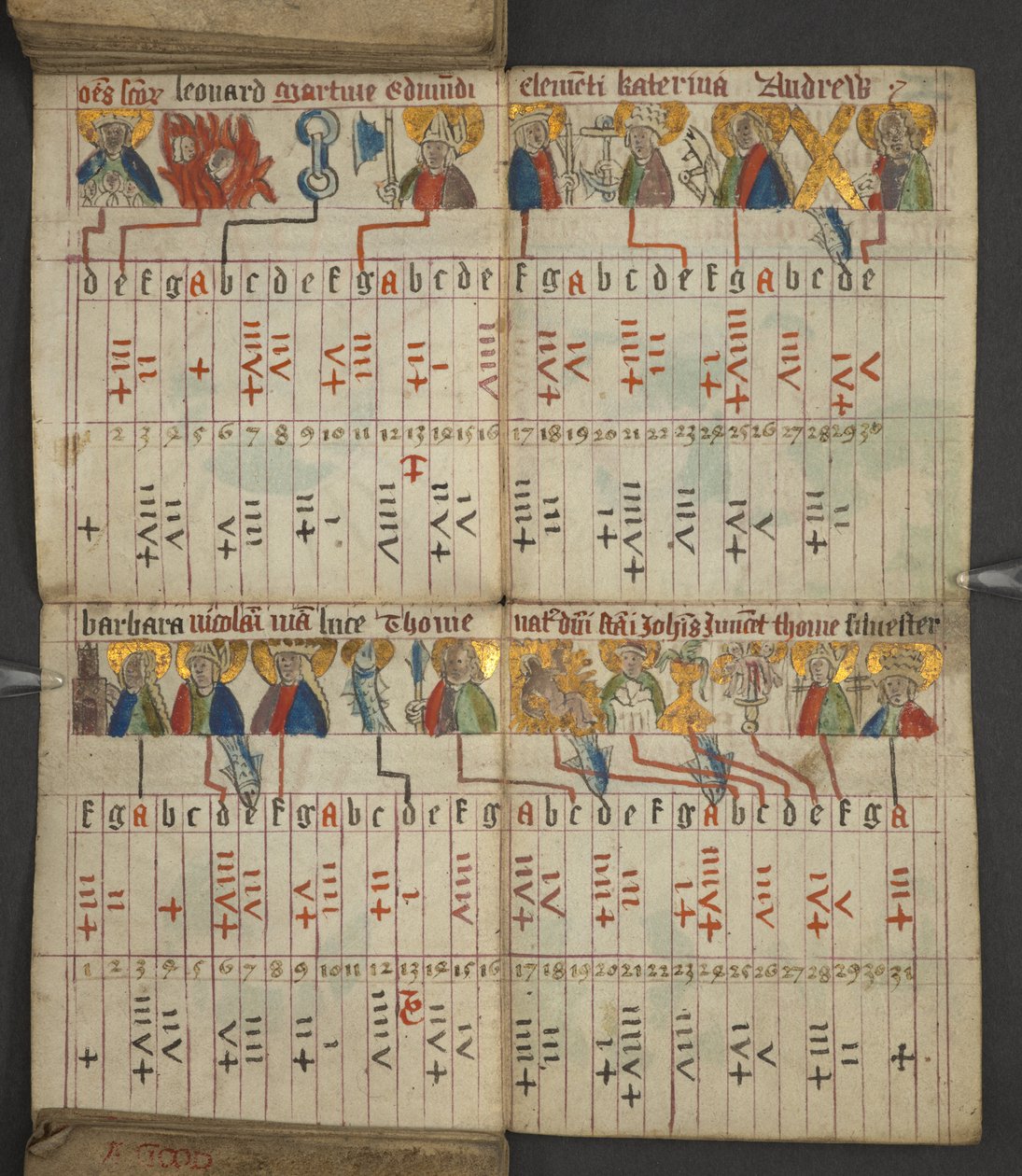 Dodać. 17367, f.8v z Almanachu, zawierający tablicę liter dominikalnych i złotych cyfr; wskazówki, jak znaleźć ruchome święta; kalendarz świętych, epoki, spis suwerenów angielskich, prognozy pogody, wpływ znaków zodiaku (vellu autorstwa English School