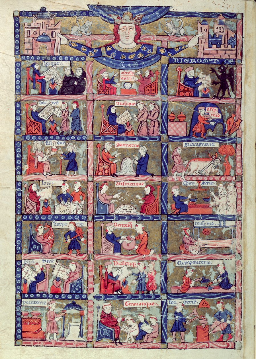 Dodać. Ms 30204 fol.1v Sztuka Nekromancji w filozoficznym schemacie Sztuki i Nauki (welum) autorstwa English School
