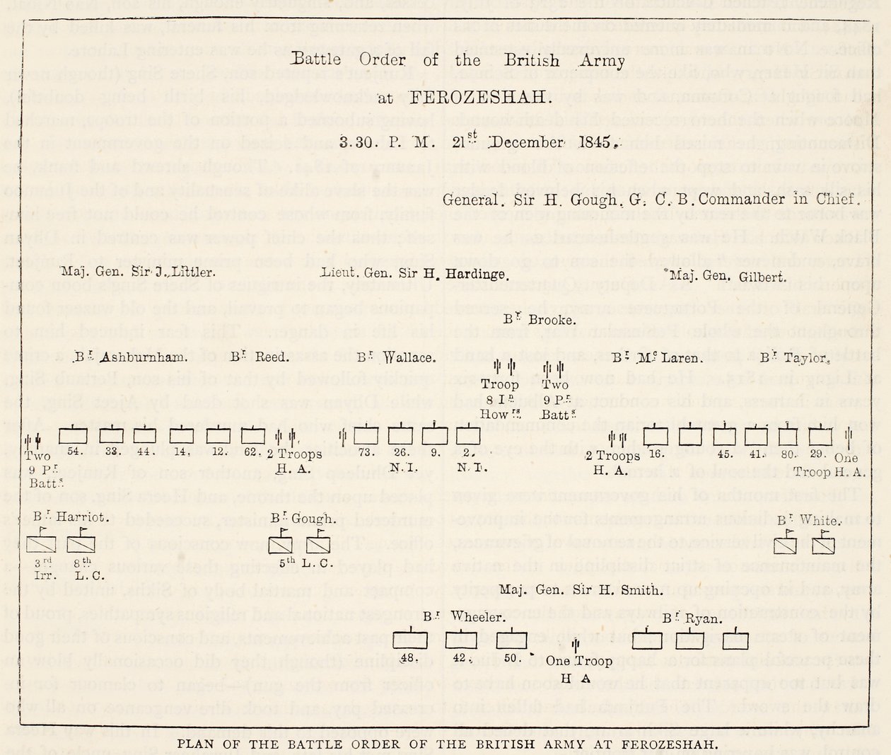 Battle Order Armii Brytyjskiej w Ferozeshah, 15:30, 21 grudnia 1845, ilustracja z Cassells Illustrated History of England autorstwa English School