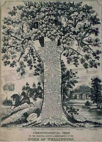 Chronologiczne drzewo głównych wydarzeń i osiągnięć księcia Wellington, c.1830 (rycina) autorstwa English School