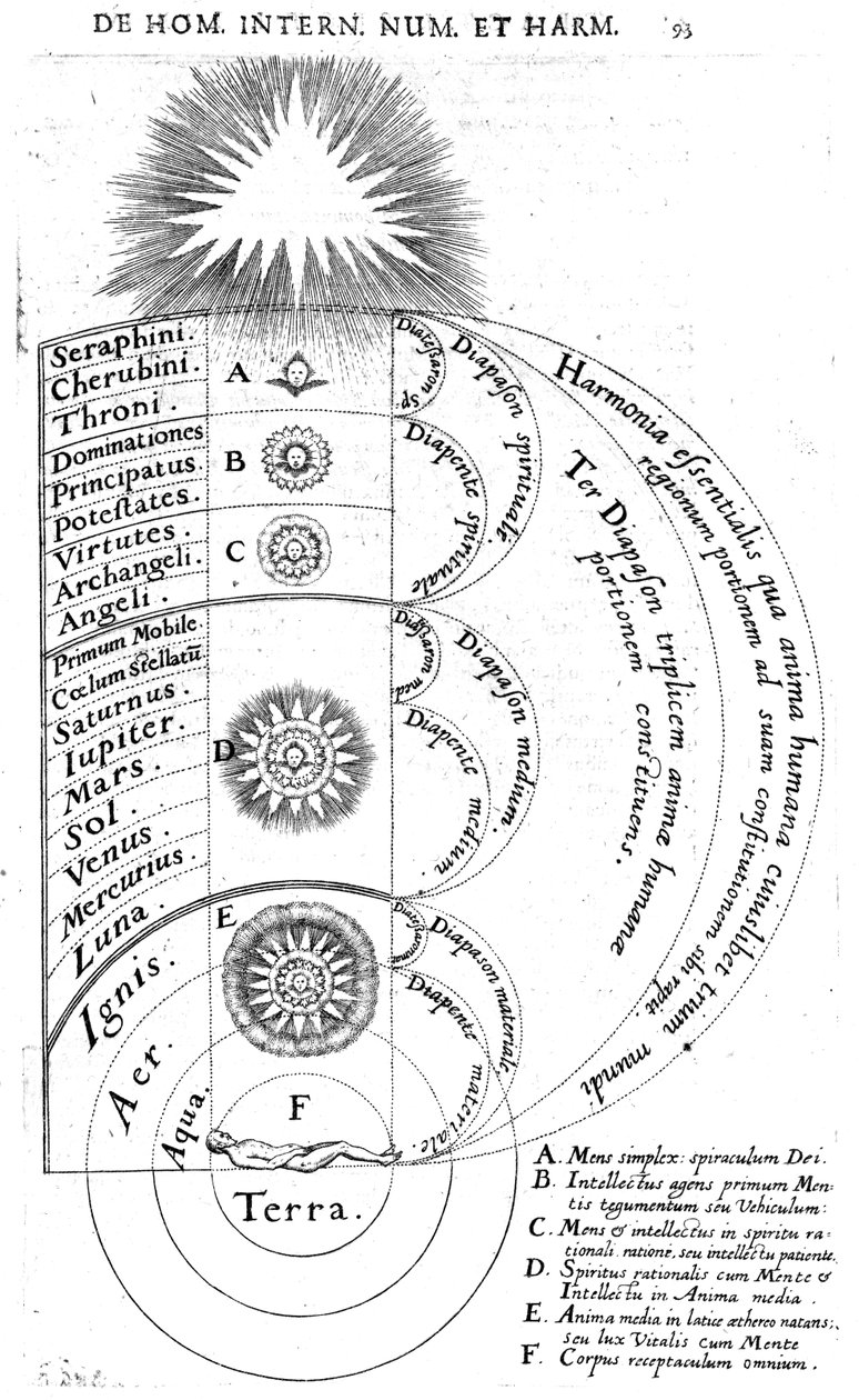 Budowa kosmosu, z „Utriusque Cosmi Historia” Roberta Fludda, 1619 autorstwa English School
