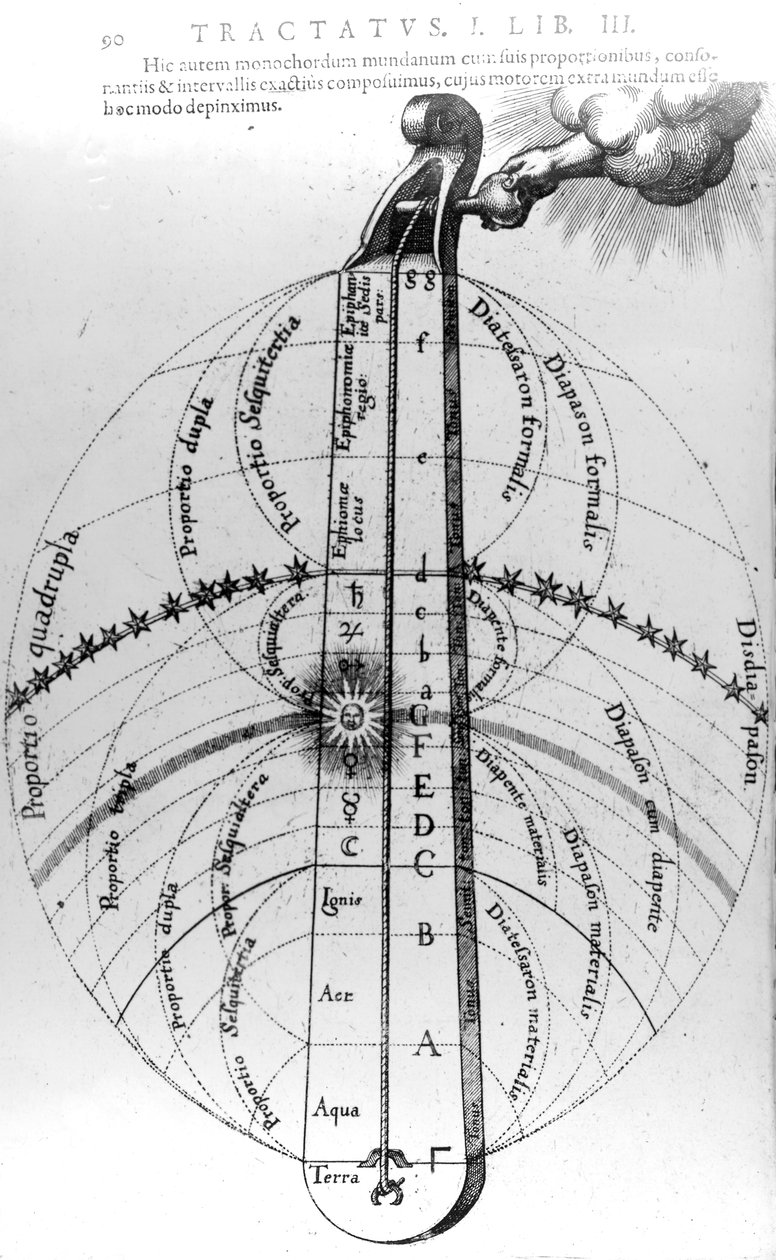 Budowa kosmosu, z dzieła Roberta Fludda "Utriusque Cosmi Historia", 1619 r. autorstwa English School