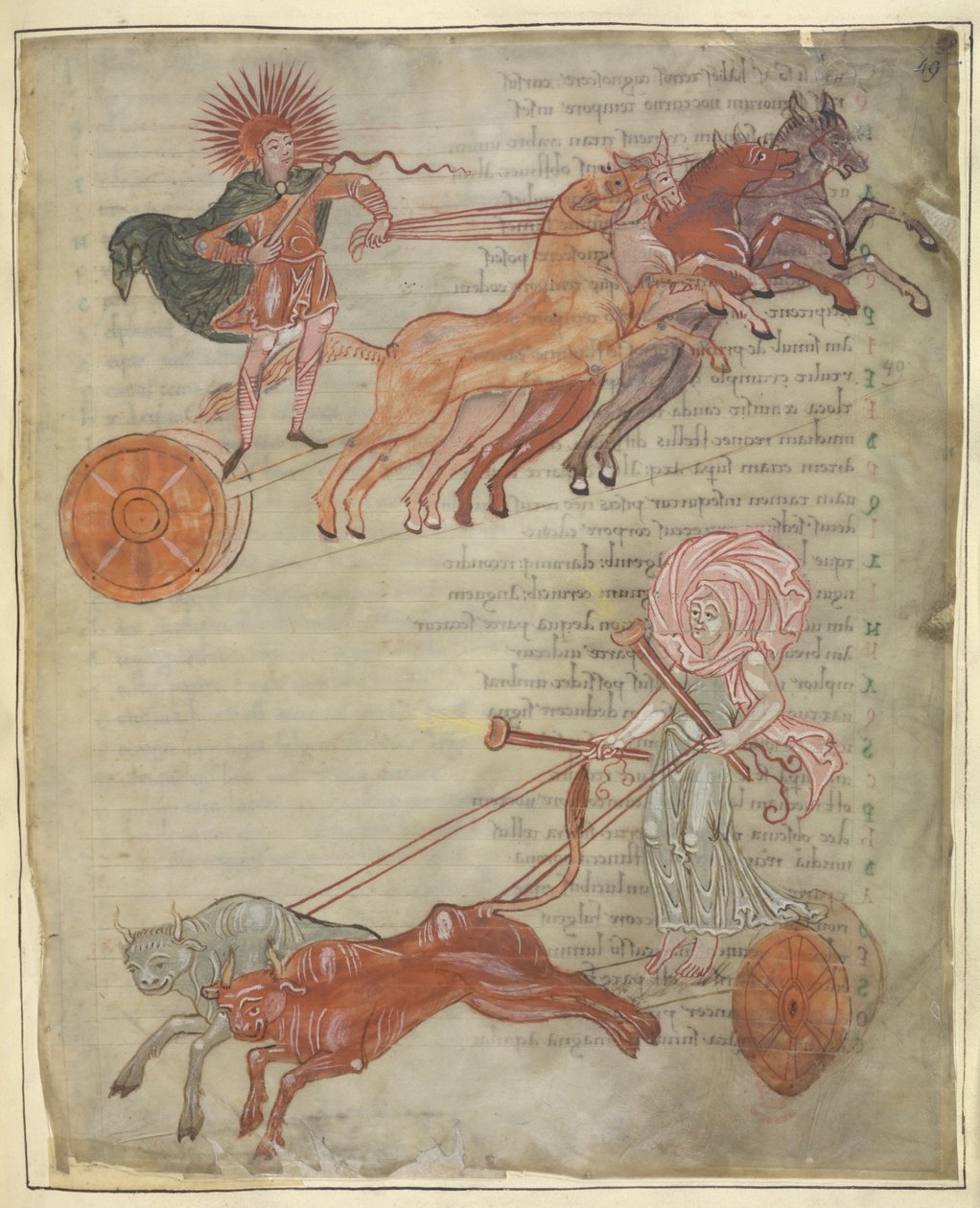 Cotton Tiberius B.V, część 1, f.47 Rydwany Słońca i Księżyca, ilustracja z „Aratusa Cycerona”, Winchester (welum) autorstwa English School