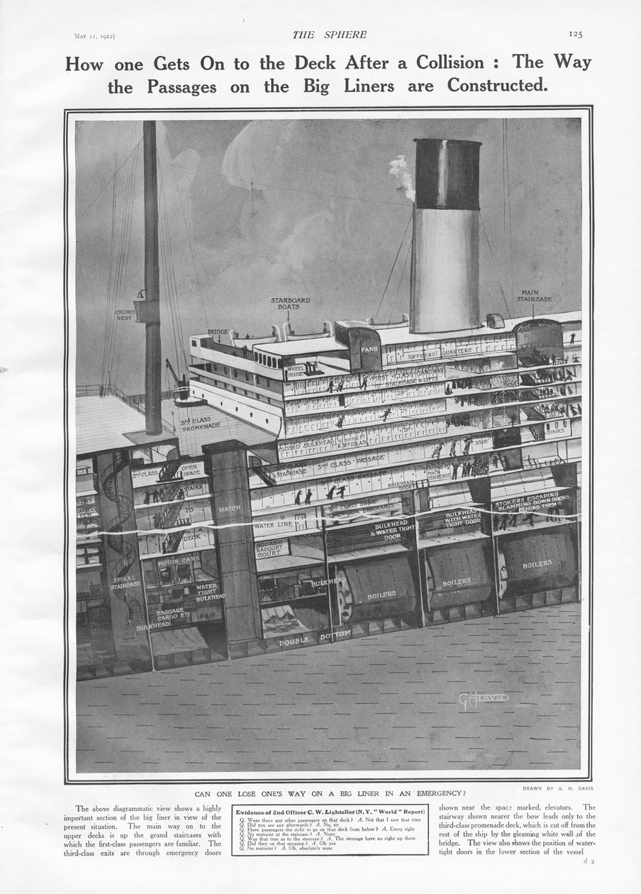 Przekrój Titanica pokazujący, jak pasażerowie wchodzą na pokład, z The Sphere, 11 maja 1912 r. autorstwa English School