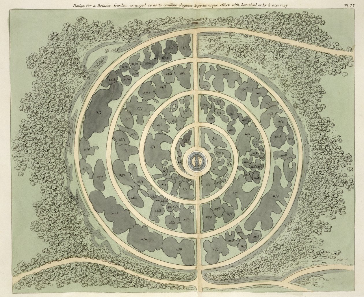 Projekt ogrodu botanicznego, z Wskazówek na temat tworzenia ogrodów i terenów dla przyjemności Johna Claudiusa Loudona (1783-1843) opublikowanej w 1812 r. autorstwa English School