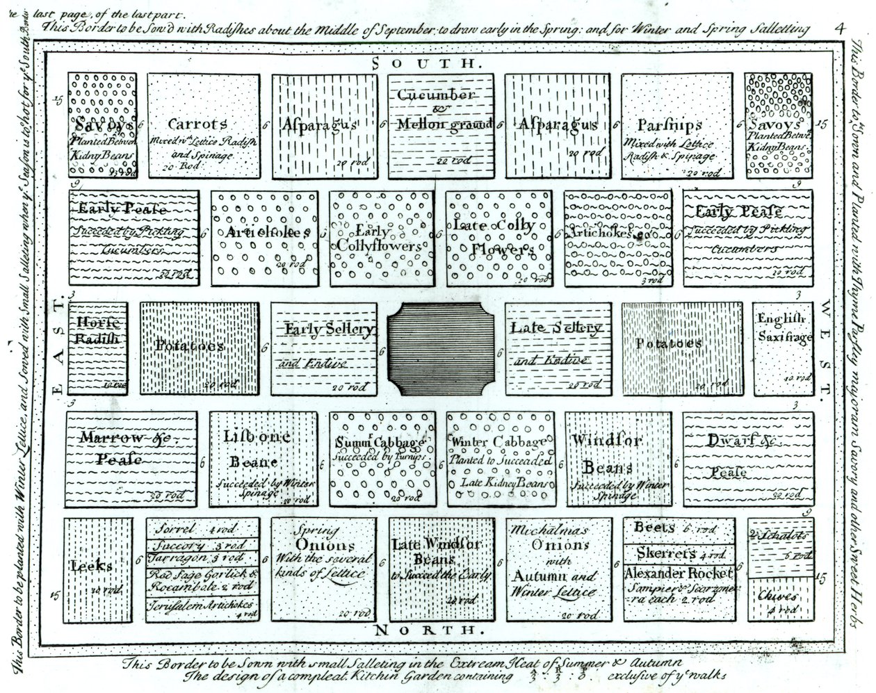Projekt ukończonego ogrodu kuchennego, z New Principles of Gardening, Betty Langley, 1726 autorstwa English School