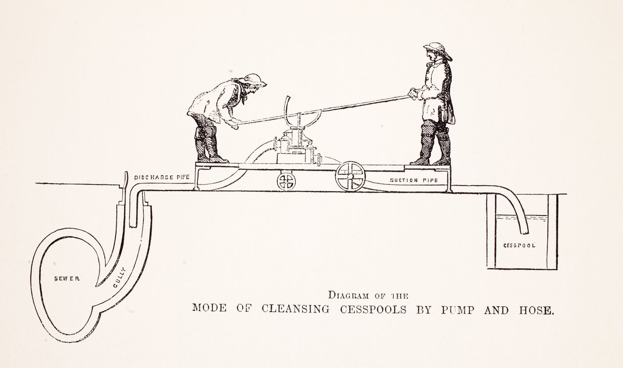 Diagram przedstawiający sposób oczyszczania szamba autorstwa Pump and Hose, ilustracja z London Labor and London Poor autorstwa Henry