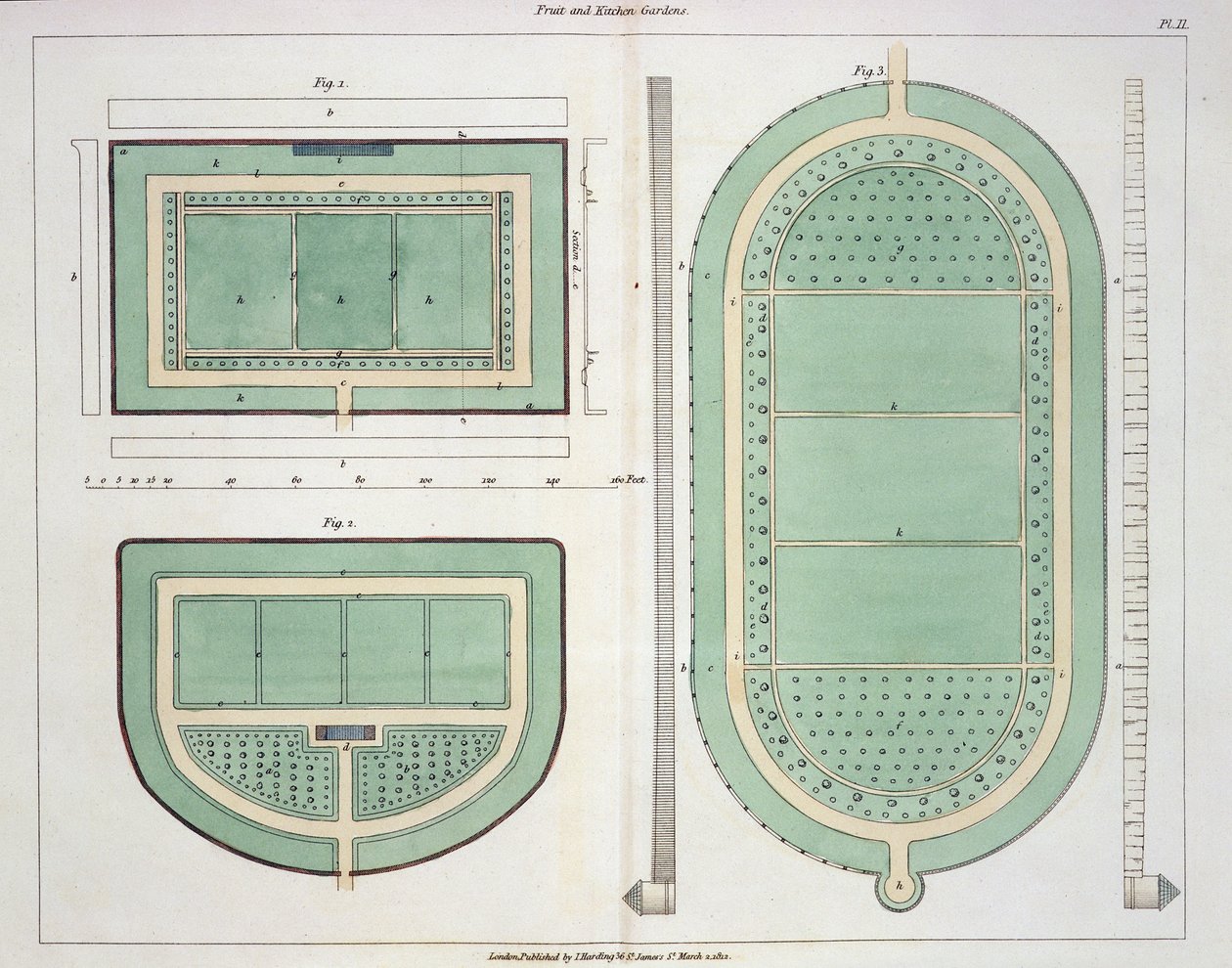 Ogrody owocowe i kuchenne, z Wskazówek na temat tworzenia ogrodów i terenów dla przyjemności Johna Claudiusa Loudona (1783-1843) opublikowanej w 1812 r. autorstwa English School