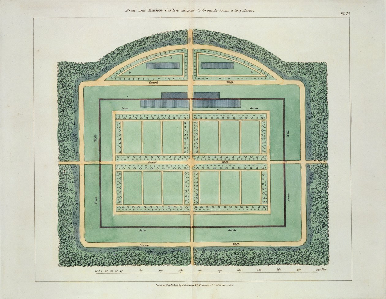 Ogród owocowy i kuchenny, z Wskazówek na temat tworzenia ogrodów i terenów dla przyjemności Johna Claudiusa Loudona (1783-1843) opublikowanej w 1812 r. autorstwa English School