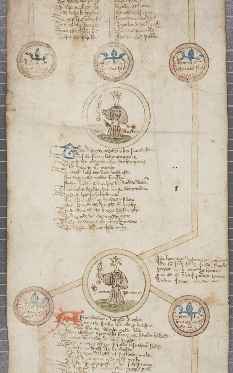 Zwój genealogiczny królów Anglii, ok. 1440-79 (pióro i atrament na pergaminie) autorstwa English School