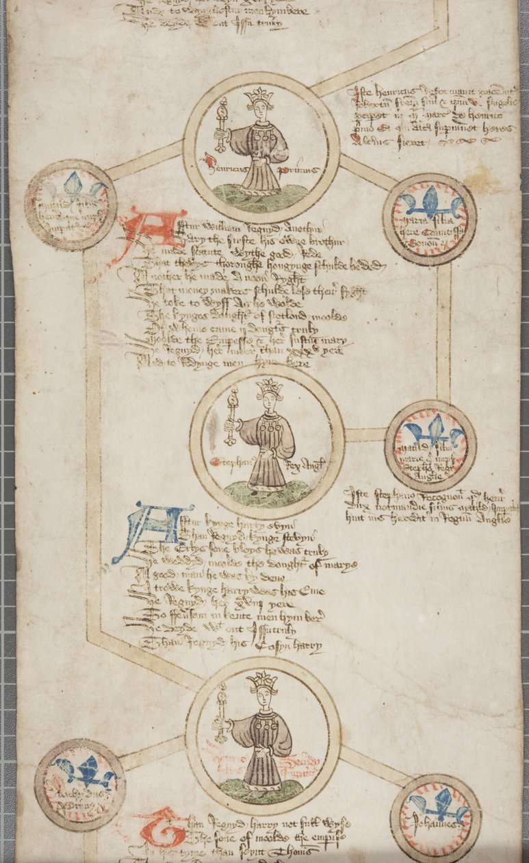 Zwój genealogiczny królów Anglii, ok. 1440-79 (pióro i atrament na pergaminie) autorstwa English School