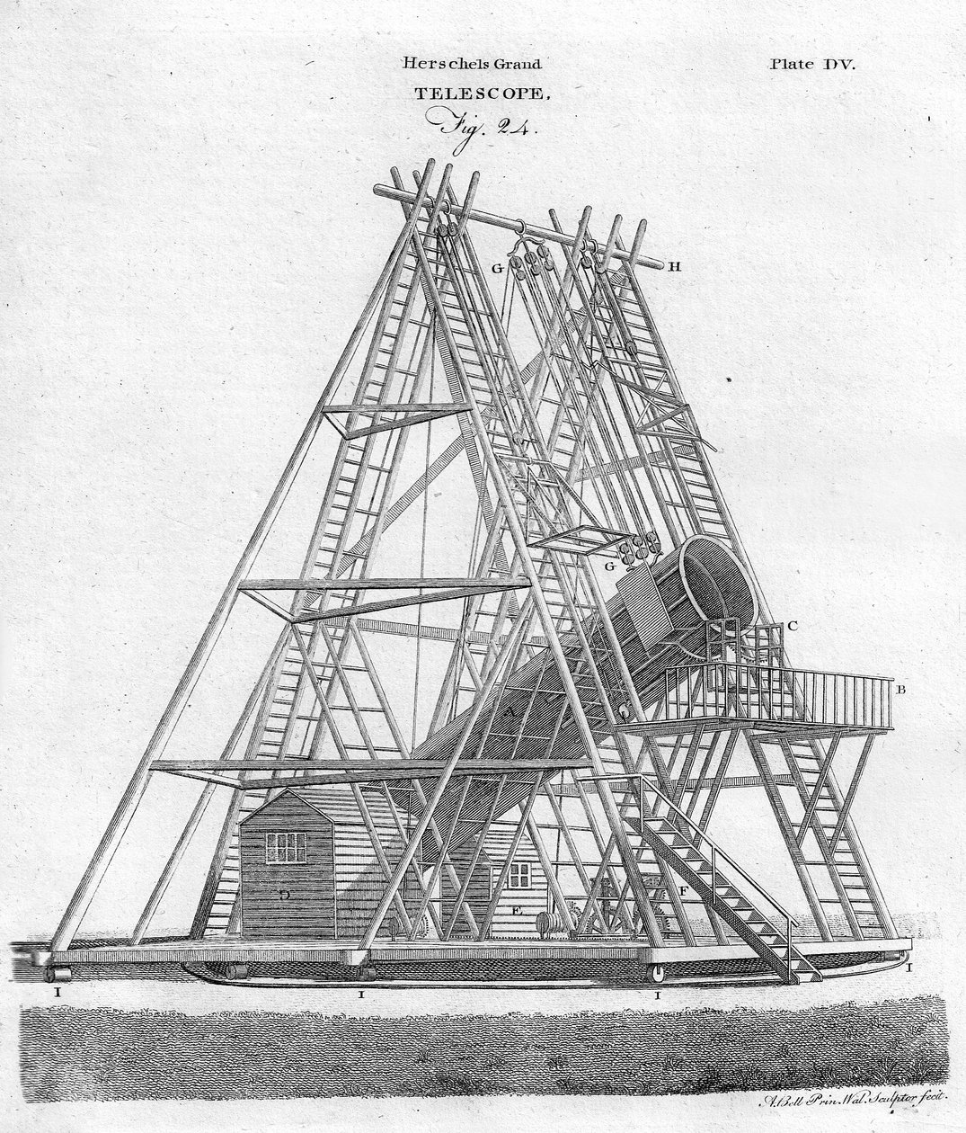 Wielki Teleskop Herschelsa, ryc. 24, wyd. 1797. autorstwa English School