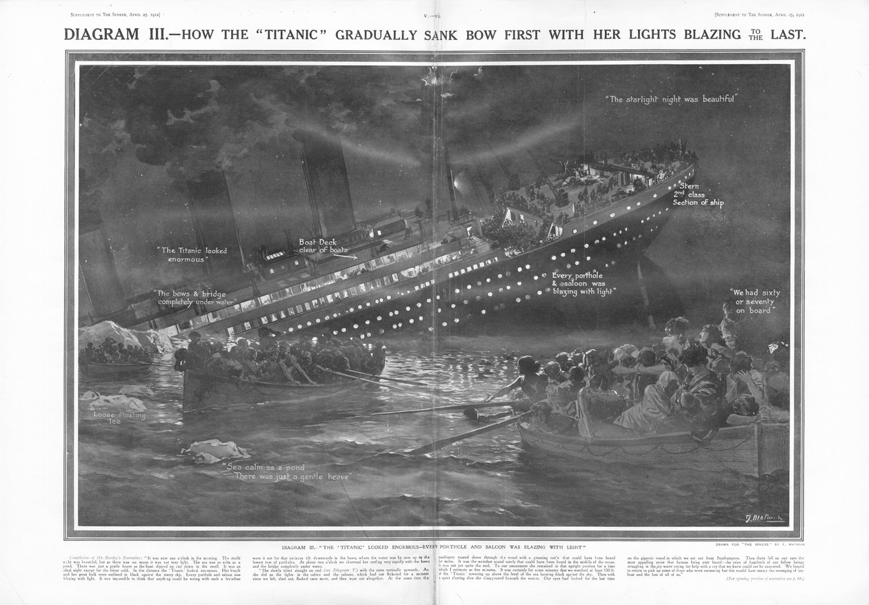 Jak Titanic stopniowo zatonął łuk jako pierwszy, a jego światła zapłonęły do końca, z Kula, 27 kwietnia 1912 autorstwa English School