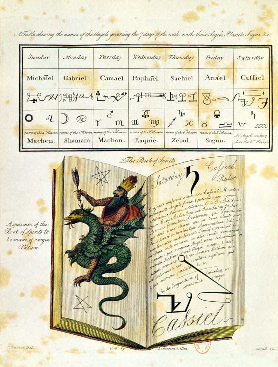 Ilustrowana strona z Księgi Magii Mag Francisa Barretta, 1801 (kolorowa grawerunek) autorstwa English School