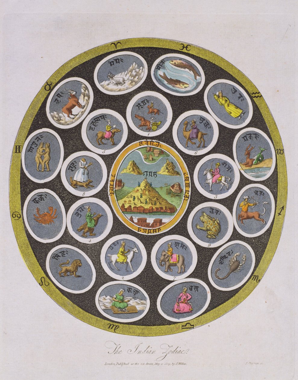 Zodiak indyjski, sztychowany przez J. Chapmana, opublikowany przez J. Wilkesa w 1809 r. autorstwa English School