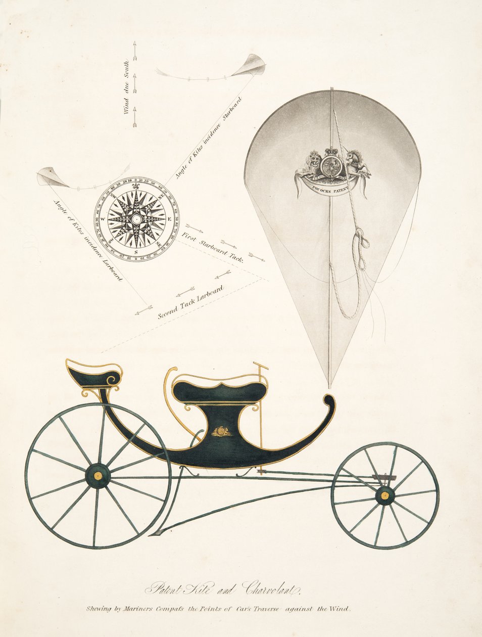 Patent Kite and Chervolant z „Sztuka aeropleustyczna, czyli nawigacja w powietrzu przy użyciu latawców lub pływających żagli”, wyd. 1827 (akwatinta ręcznie kolorowana) autorstwa English School
