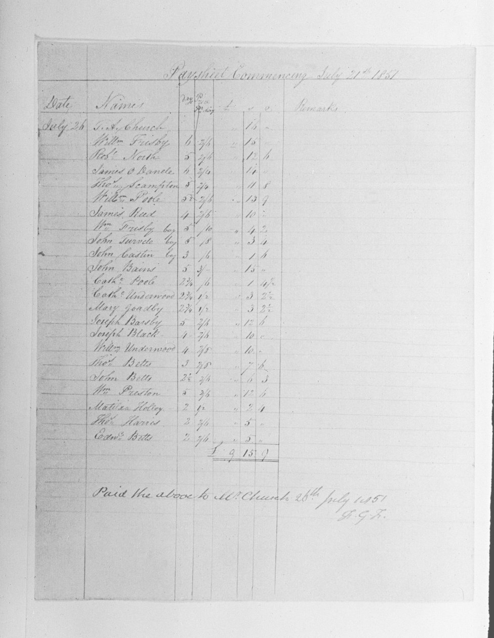 Karta płac, 1851 autorstwa English School