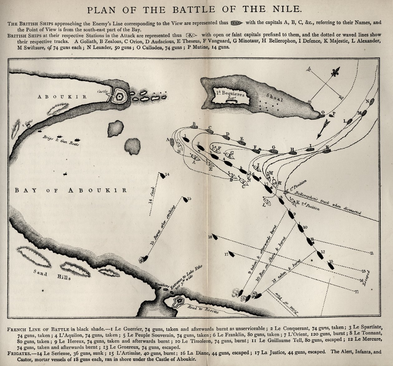Plan bitwy nad Nilem, z „Życia Nelsona” Roberta Southeya (1774-1843) opublikowanego po raz pierwszy w 1813 r. autorstwa English School