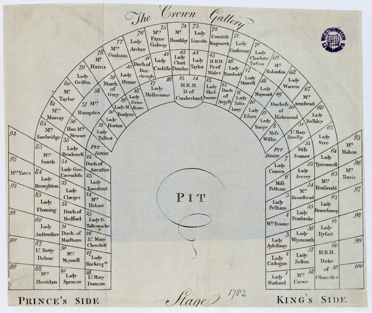 Plan Crown Gallery w Kings Theatre, Haymarket, 1782 autorstwa English School